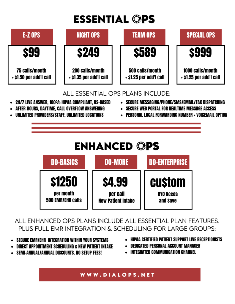 Rate Plans